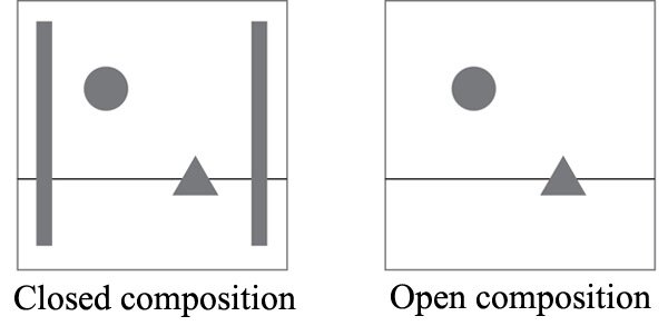 Closed and open composition
