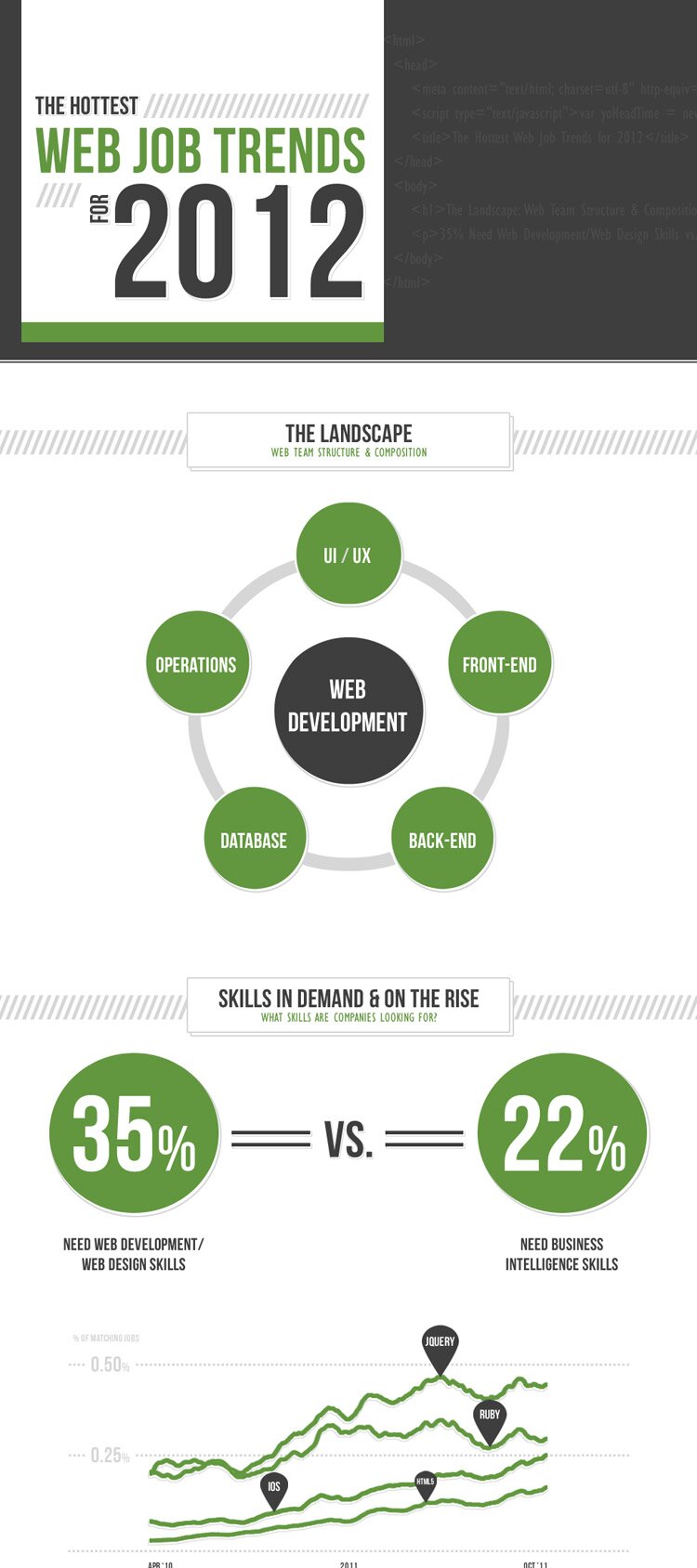 The bigger version of The Hottest Web Job Trends for 2012