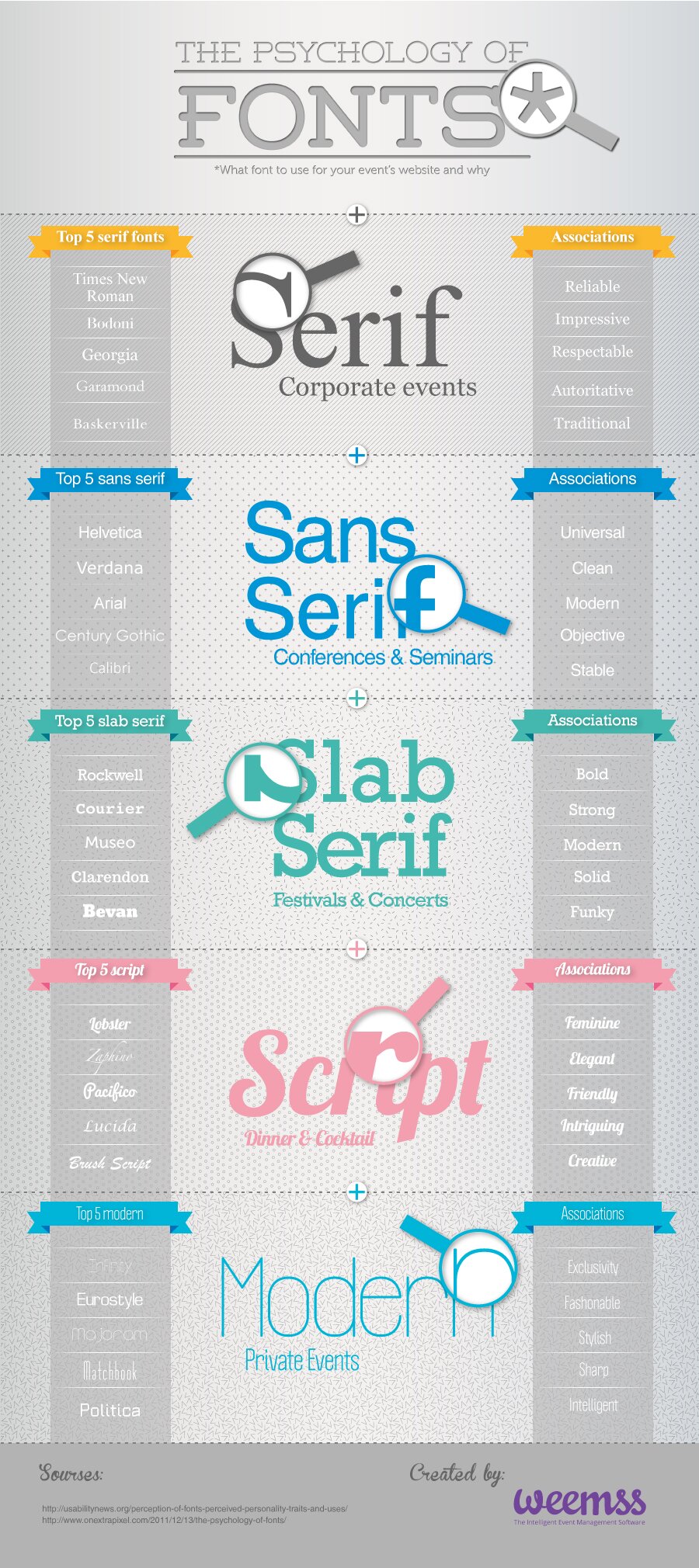 The psychology of fonts
