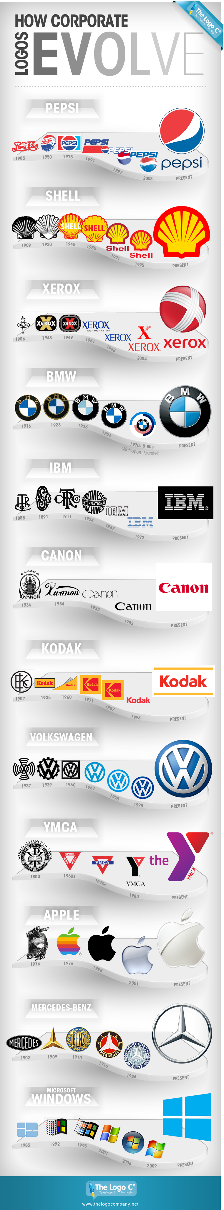 How Logos Evolve
