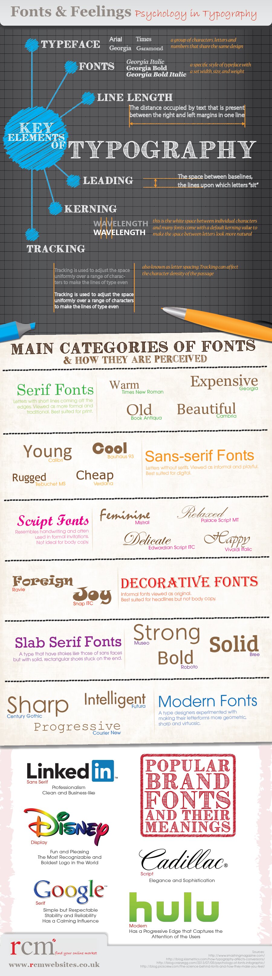Fonts & Feelings Psychology in Typography 