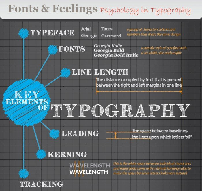 Infographic: Font Psychology
